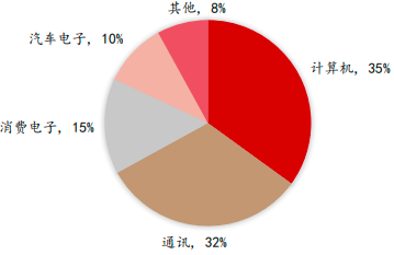 2023年全球与中国电子信息功能材料行业细分产品市场销售规模分析、应用前景预测、重点企业市场占有率分析及投资建议评估咨询