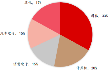 2023年全球与中国电子信息功能材料行业细分产品市场销售规模分析、应用前景预测、重点企业市场占有率分析及投资建议评估咨询