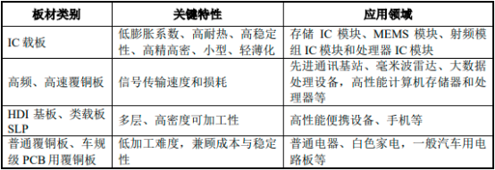2023年全球与中国电子信息功能材料行业细分产品市场销售规模分析、应用前景预测、重点企业市场占有率分析及投资建议评估咨询