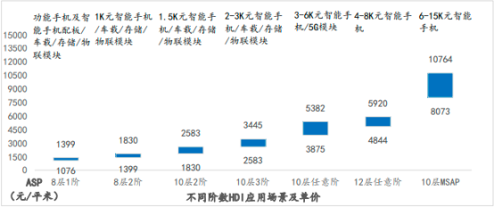 2023年全球与中国电子信息功能材料行业细分产品市场销售规模分析、应用前景预测、重点企业市场占有率分析及投资建议评估咨询