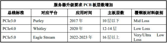 2023年全球与中国电子信息功能材料行业细分产品市场销售规模分析、应用前景预测、重点企业市场占有率分析及投资建议评估咨询