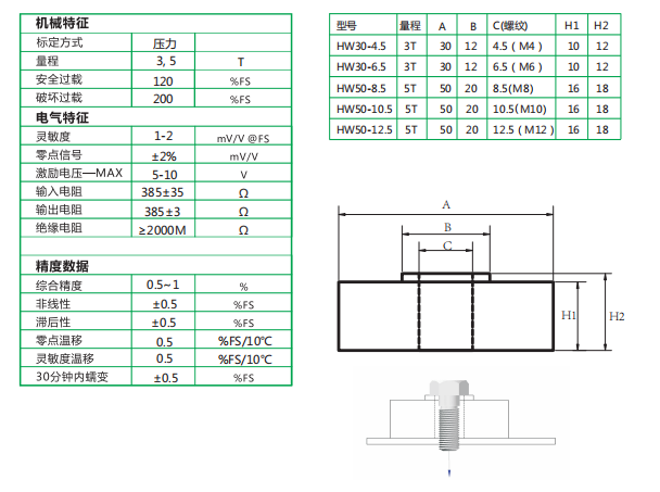 HW30/HW50系列中空環(huán)形壓力傳感器