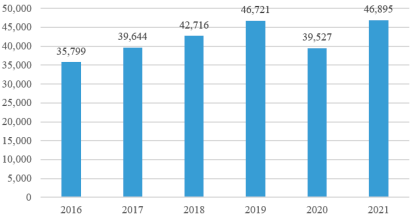 2023年全球及中国纸浆模塑制品行业市场销售规模结构分析及未来市场发展趋势可行性研究预测