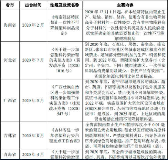 2023年全球及中国纸浆模塑制品行业市场销售规模结构分析及未来市场发展趋势可行性研究预测
