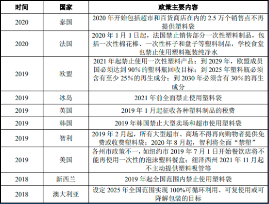 2023年全球及中国纸浆模塑制品行业市场销售规模结构分析及未来市场发展趋势可行性研究预测