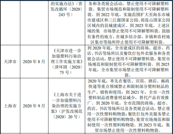 2023年全球及中国纸浆模塑制品行业市场销售规模结构分析及未来市场发展趋势可行性研究预测