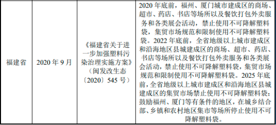 2023年全球及中国纸浆模塑制品行业市场销售规模结构分析及未来市场发展趋势可行性研究预测
