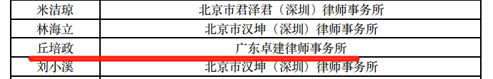 卓建6名律师入选第五批深圳市涉外律师领军人才库、新锐人才库名单