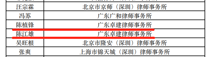 卓建6名律师入选第五批深圳市涉外律师领军人才库、新锐人才库名单