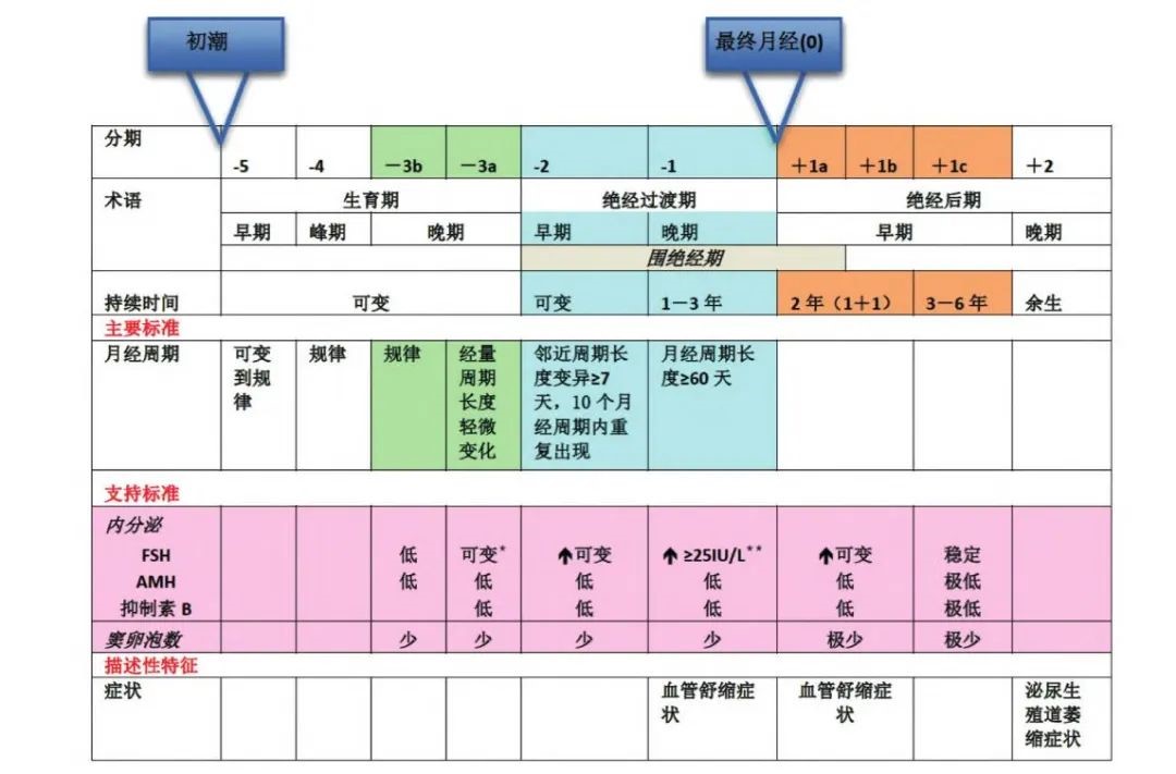 手把手教学:9 步学会如何使用绝经后激素替代治疗|妇产干货 手把手教学:9 步学会如何使用绝经后激素替代治疗|妇产干货