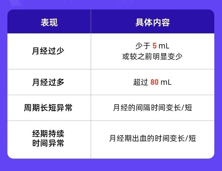 月经不规律,可能是身体发出的求救信号 月经不规律,可能是身体发出的求救信号