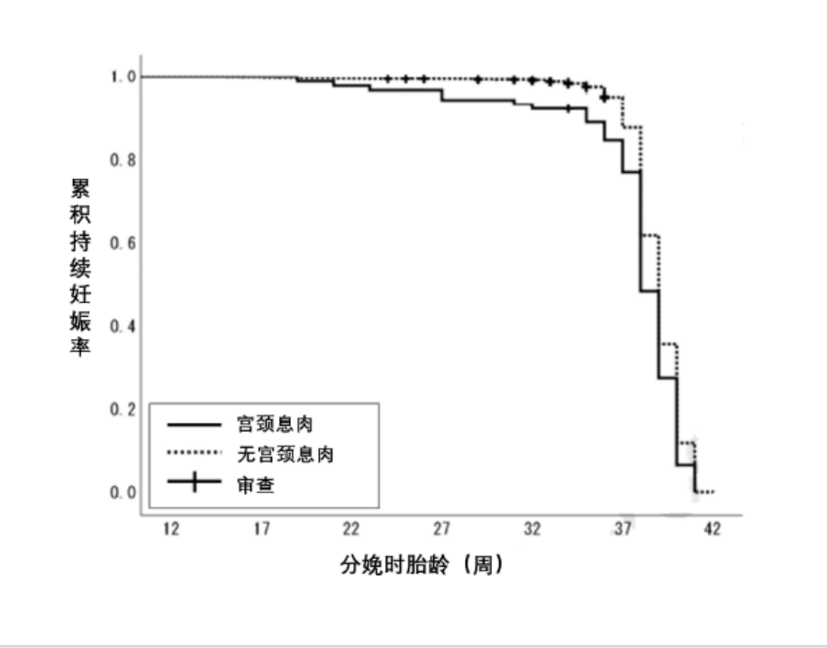 孕期发现宫颈息肉,切除?还是观察? 孕期发现宫颈息肉,切除?还是观察?