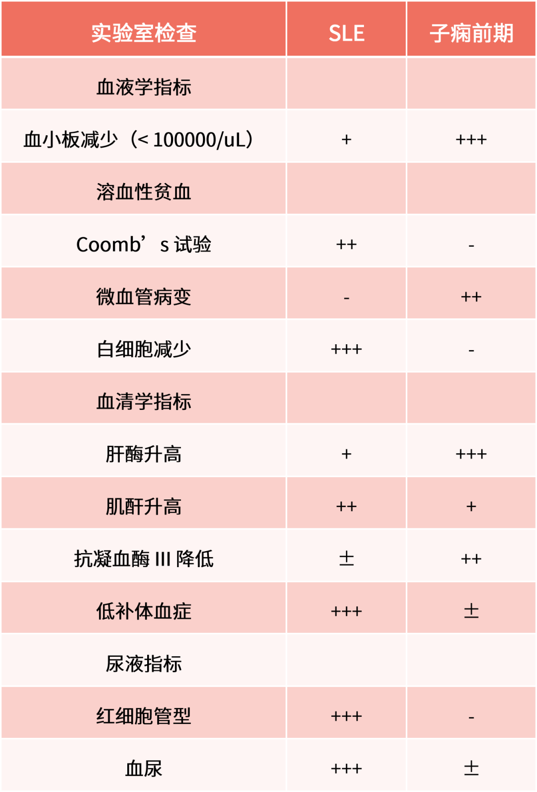 孕期疾病复发可以用药吗?两大要点理清处理办法 孕期疾病复发可以用药吗?两大要点理清处理办法