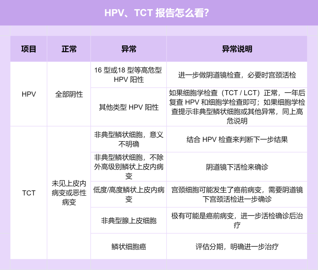 妇科 B 超、宫颈检查等报告怎么看?一文教你看懂 妇科 B 超、宫颈检查等报告怎么看?一文教你看懂