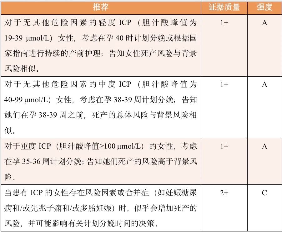 不常规建议提供熊去氧胆酸治疗|妊娠期肝内胆汁淤积症指南更新! 不常规建议提供熊去氧胆酸治疗|妊娠期肝内胆汁淤积症指南更新!