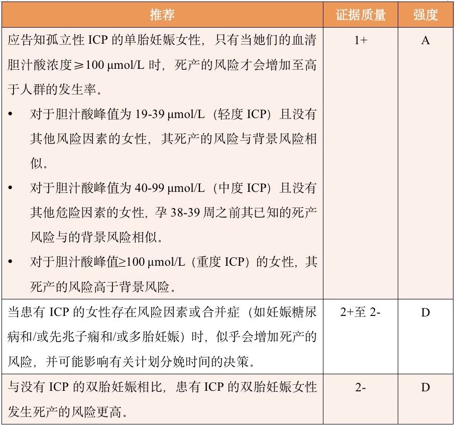 不常规建议提供熊去氧胆酸治疗|妊娠期肝内胆汁淤积症指南更新! 不常规建议提供熊去氧胆酸治疗|妊娠期肝内胆汁淤积症指南更新!