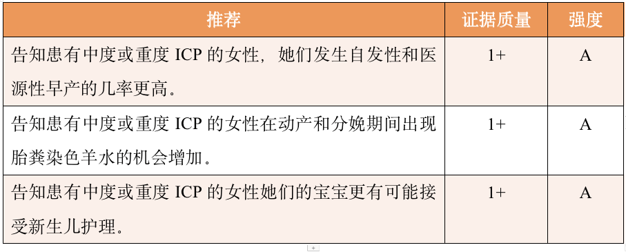 不常规建议提供熊去氧胆酸治疗|妊娠期肝内胆汁淤积症指南更新! 不常规建议提供熊去氧胆酸治疗|妊娠期肝内胆汁淤积症指南更新!