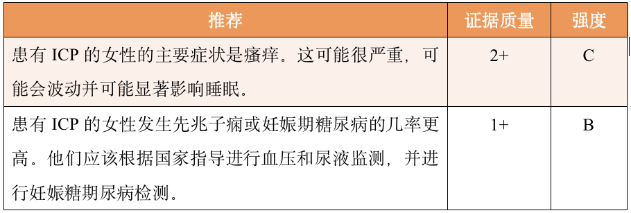 不常规建议提供熊去氧胆酸治疗|妊娠期肝内胆汁淤积症指南更新! 不常规建议提供熊去氧胆酸治疗|妊娠期肝内胆汁淤积症指南更新!