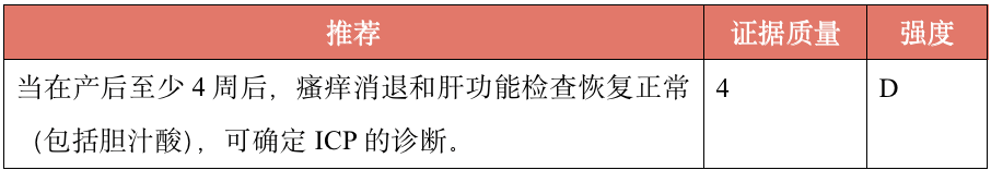 不常规建议提供熊去氧胆酸治疗|妊娠期肝内胆汁淤积症指南更新! 不常规建议提供熊去氧胆酸治疗|妊娠期肝内胆汁淤积症指南更新!