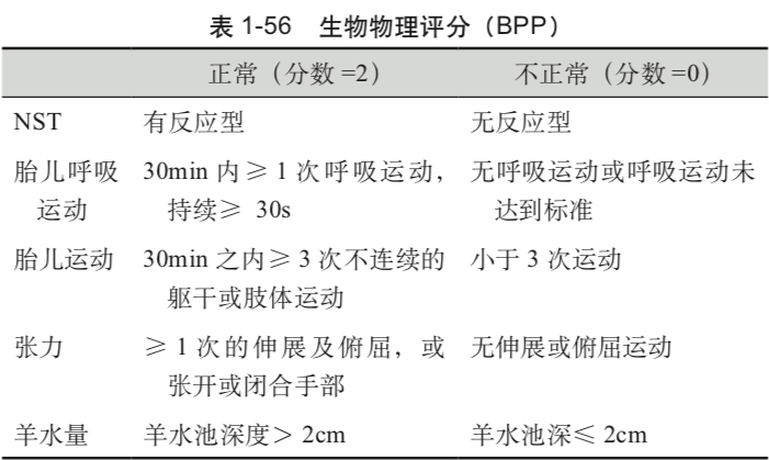 产前胎儿监护到底该怎样做? 产前胎儿监护到底该怎样做?