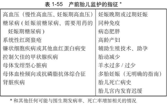产前胎儿监护到底该怎样做? 产前胎儿监护到底该怎样做?