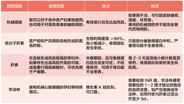 剖宫产后 3 天发生了肺栓塞,只因忽略了这一点 剖宫产后 3 天发生了肺栓塞,只因忽略了这一点