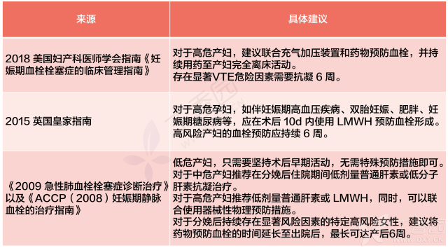 剖宫产后 3 天发生了肺栓塞，只因忽略了这一点