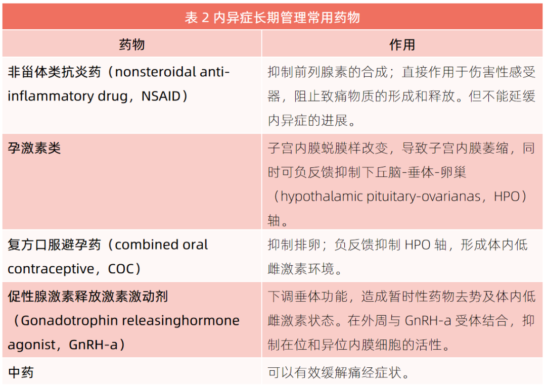 干货总结 | 诊断难,用药烦?这份妇科「慢性病」长期管理专家心得拿走不谢! 干货总结 | 诊断难,用药烦?这份妇科「慢性病」长期管理专家心得拿走不谢!