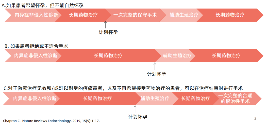 干货总结 | 诊断难,用药烦?这份妇科「慢性病」长期管理专家心得拿走不谢! 干货总结 | 诊断难,用药烦?这份妇科「慢性病」长期管理专家心得拿走不谢!