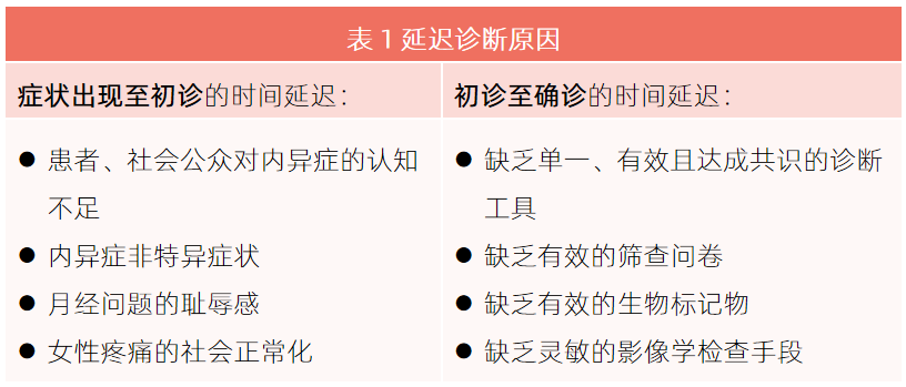干货总结 | 诊断难,用药烦?这份妇科「慢性病」长期管理专家心得拿走不谢! 干货总结 | 诊断难,用药烦?这份妇科「慢性病」长期管理专家心得拿走不谢!