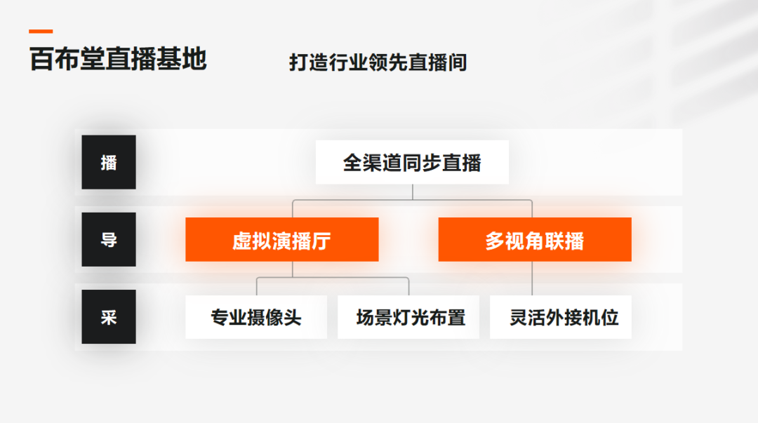 17年行业沉淀丨打造全新企业直播间，精准服务再“加码”