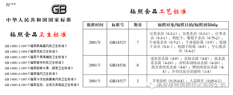 粮食辐照保藏技术∣保障粮食安全 助力乡村振兴