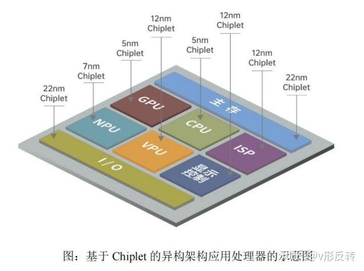 中國(guó)版Chiplet標(biāo)準(zhǔn)發(fā)布  或重塑全球半導(dǎo)體產(chǎn)業(yè)鏈