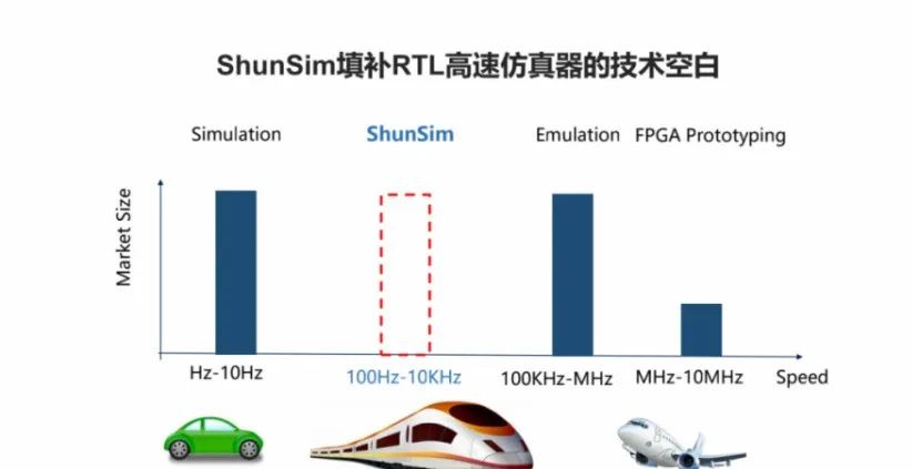 中國(guó)版Chiplet標(biāo)準(zhǔn)發(fā)布  或重塑全球半導(dǎo)體產(chǎn)業(yè)鏈