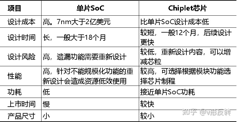 中國(guó)版Chiplet標(biāo)準(zhǔn)發(fā)布  或重塑全球半導(dǎo)體產(chǎn)業(yè)鏈