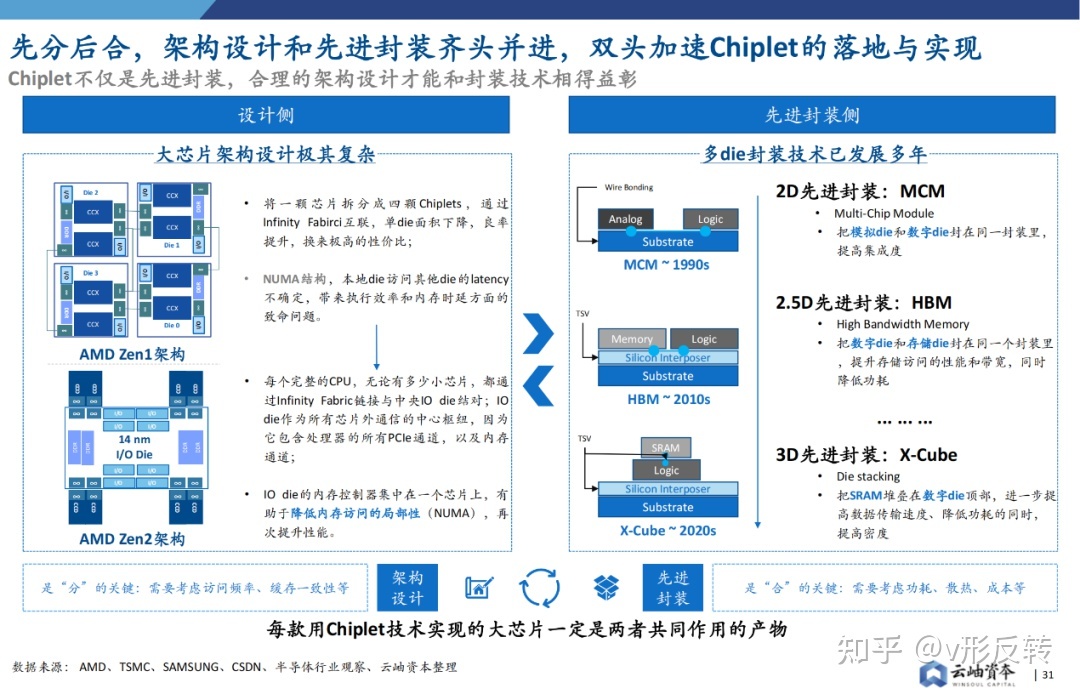 中國(guó)版Chiplet標(biāo)準(zhǔn)發(fā)布  或重塑全球半導(dǎo)體產(chǎn)業(yè)鏈