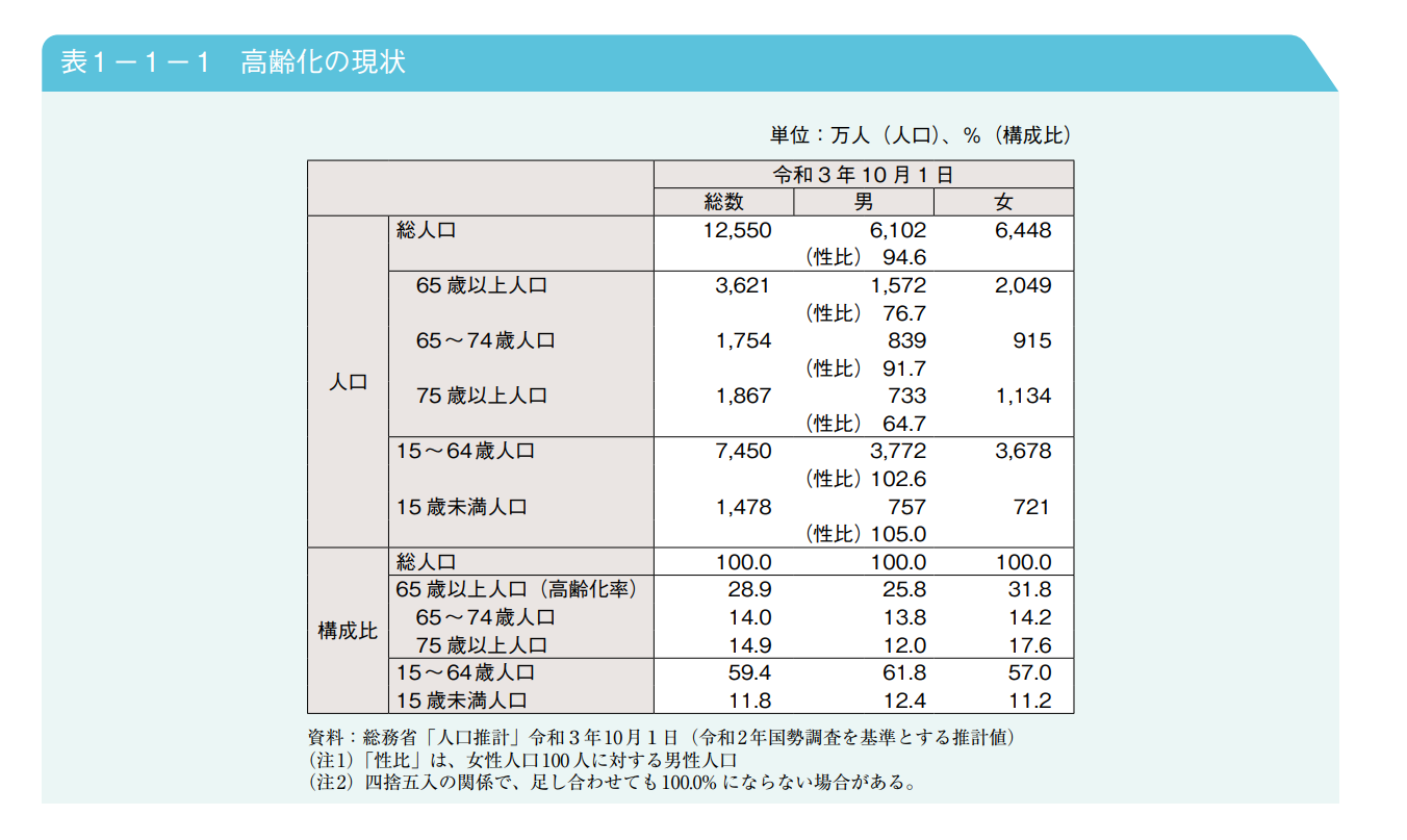 日本IT行业最新发布：2030年缺口将高达79w人！薪资又要涨？！