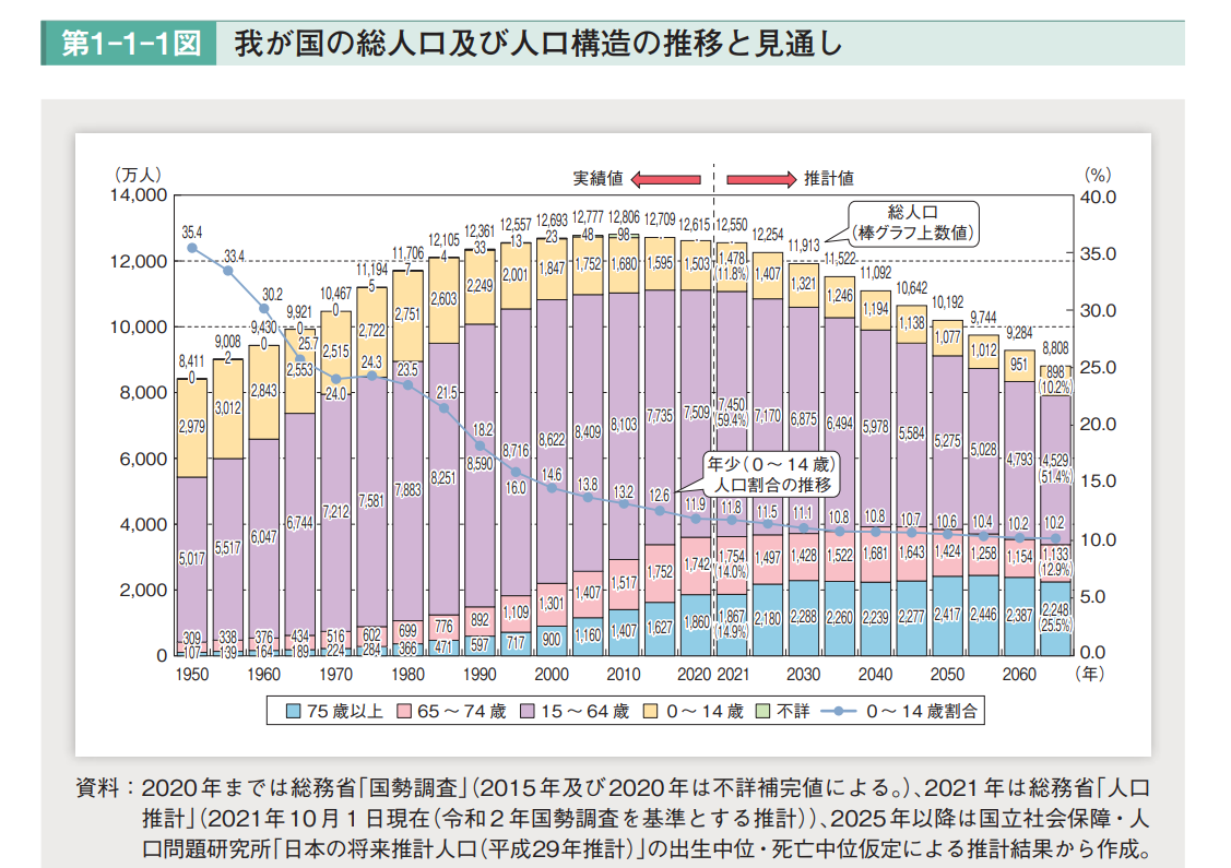 日本IT行业最新发布：2030年缺口将高达79w人！薪资又要涨？！