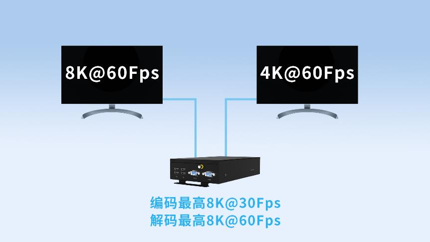 RK3588八核64位高性能音视频编解码器