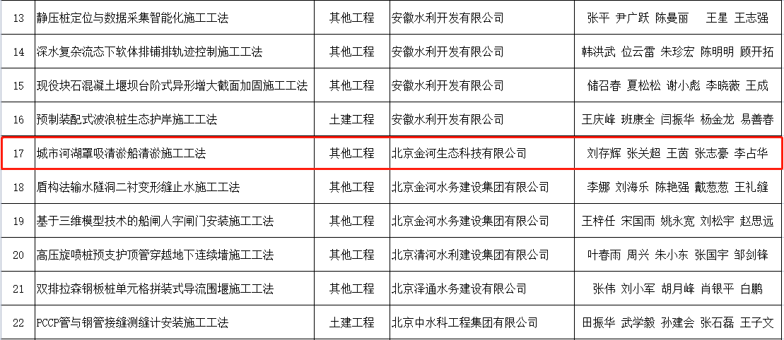 祝贺!金河生态荣获省部级工法 祝贺!金河生态荣获省部级工法