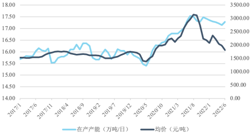 2023年全球及中国光伏玻璃、镀膜玻璃、平板玻璃、浮法玻璃行业重点企业市场份额占比分析及产量、销售量、市场价格走势、下游细分应用市场需求规模前景预测