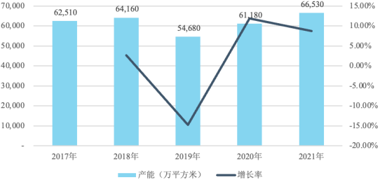 2023年全球及中国光伏玻璃、镀膜玻璃、平板玻璃、浮法玻璃行业重点企业市场份额占比分析及产量、销售量、市场价格走势、下游细分应用市场需求规模前景预测