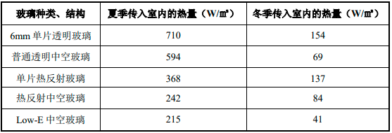 2023年全球及中国光伏玻璃、镀膜玻璃、平板玻璃、浮法玻璃行业重点企业市场份额占比分析及产量、销售量、市场价格走势、下游细分应用市场需求规模前景预测