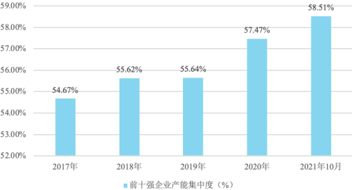 2023年全球及中国光伏玻璃、镀膜玻璃、平板玻璃、浮法玻璃行业重点企业市场份额占比分析及产量、销售量、市场价格走势、下游细分应用市场需求规模前景预测
