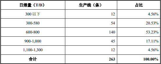 2023年全球及中国光伏玻璃、镀膜玻璃、平板玻璃、浮法玻璃行业重点企业市场份额占比分析及产量、销售量、市场价格走势、下游细分应用市场需求规模前景预测