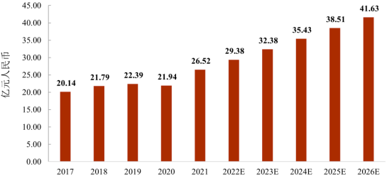 2023年全球及中国金属纤维行业市场销售量分析、需求量分析、产量分析、市场规模分析及下游细分应用领域市场发展战略研究预测