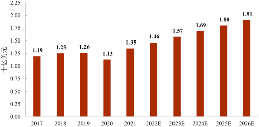 2023年全球及中国金属纤维行业市场销售量分析、需求量分析、产量分析、市场规模分析及下游细分应用领域市场发展战略研究预测