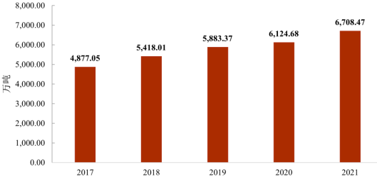 2023年全球及中国金属纤维行业市场销售量分析、需求量分析、产量分析、市场规模分析及下游细分应用领域市场发展战略研究预测