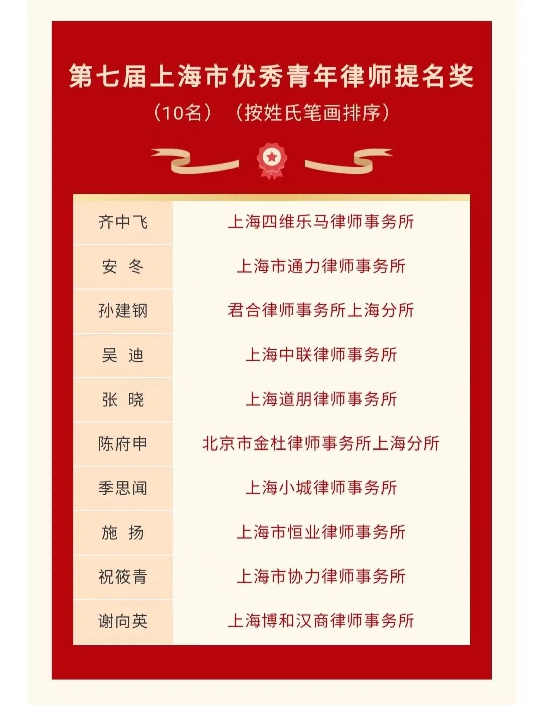 【资讯】博和汉商律师荣获“上海市优秀女律师”、“上海市优秀青年律师提名“称号
