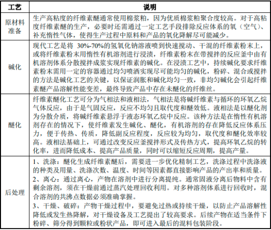 2023年全球及中国非离子型纤维素醚行业下线应用领域市场需求规模前景预测及投资建议可行性研究